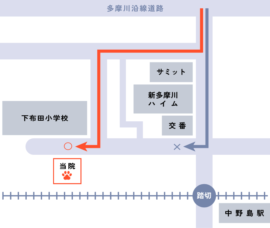 ご来院の際のご注意(※AM 7:00 ~ 9:00)